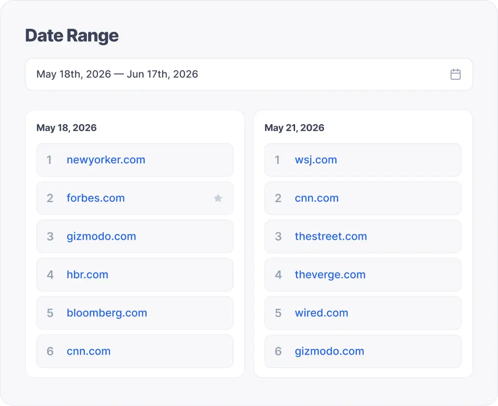SERP history and competitor rank evolution