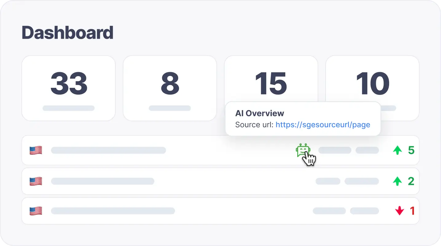 Track which keywords trigger Google AI Overviews