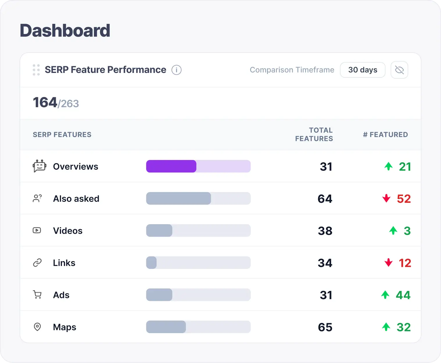 SERP feature performance tracking