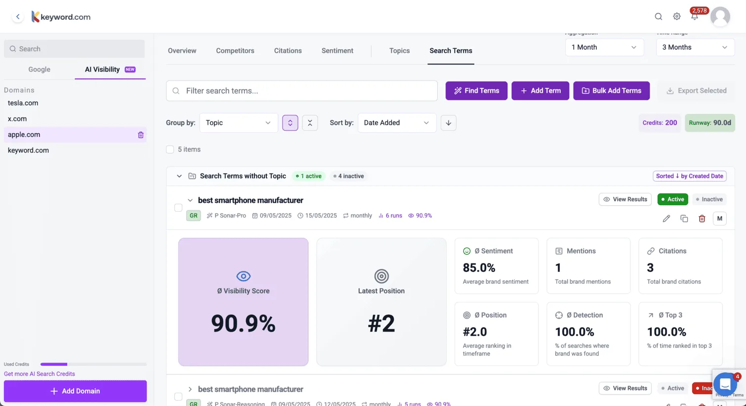 Keyword.com dashboard showing detailed metrics like visibility score, sentiment, and citations for a tracked search term