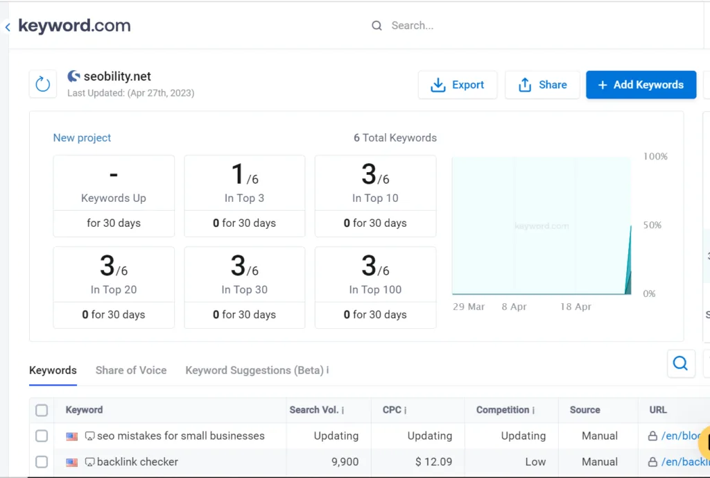 How to Use Keyword.com Rank Tracker Step 4