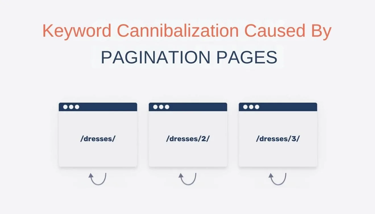 Keyword-Cannibalization-Cause-by-PAGINATION-PAGES
