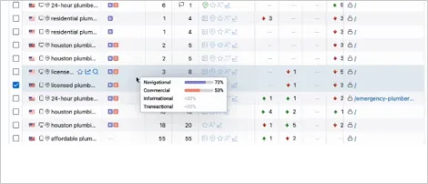 Screenshot of Keyword.com’s keyword ranking dashboard showing ranking positions, recent changes, and search volume data for different keywords.
