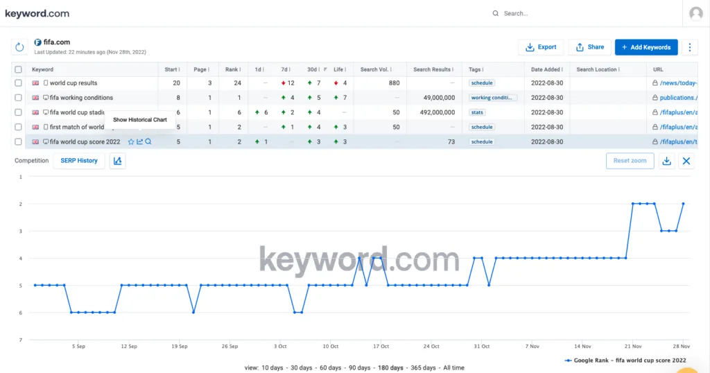 Keyword.com example 3