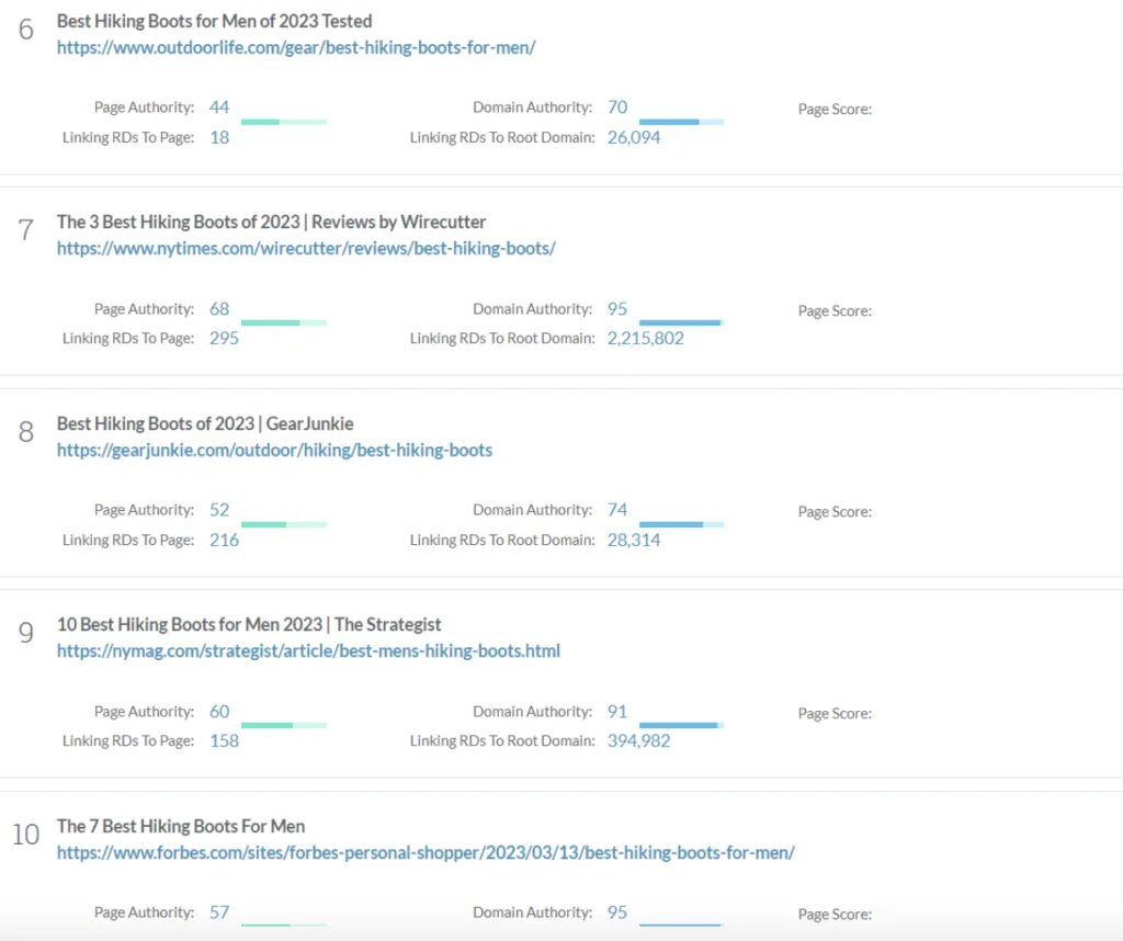 Hiking boots topical authority