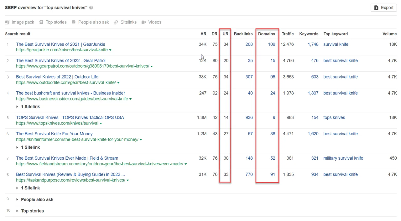 ahrefs serp overview