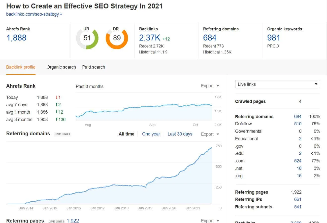 ahrefs site explorer