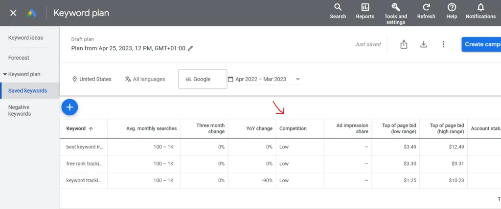 how to find low difficulty keywords 2