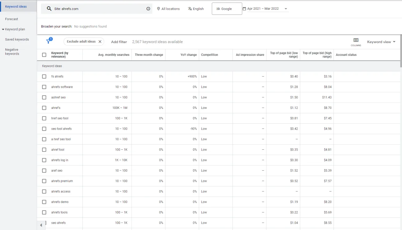 google keyword planner results