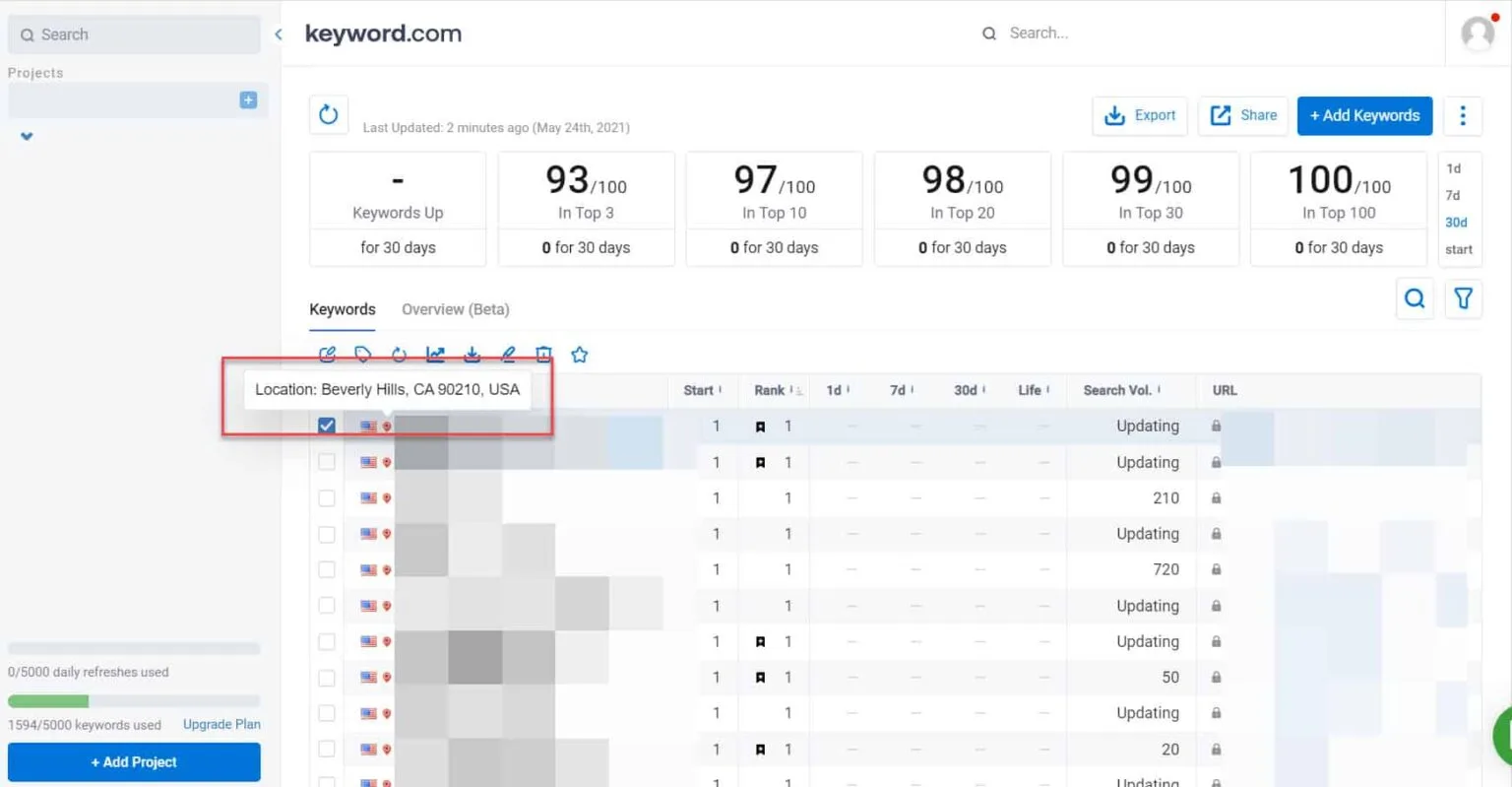 keywordprod.wpengine.com local rankings