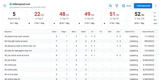 keywordprod.wpengine.com rankings and data