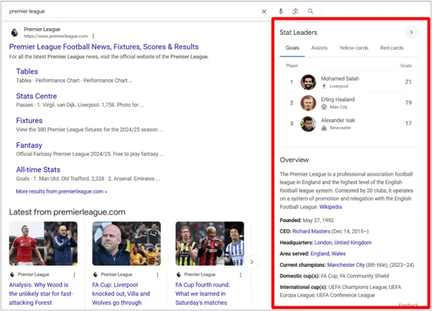 Screenshot of the Premier League knowledge panel with stats, overview, and organization details.