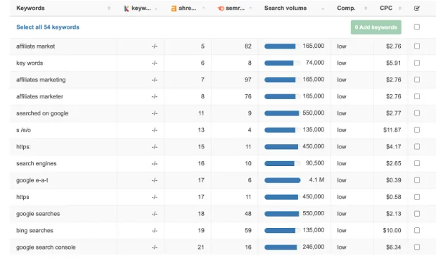 SEO keyword research