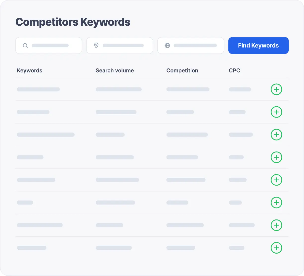 Discover competitor keywords with Keyword Intelligence