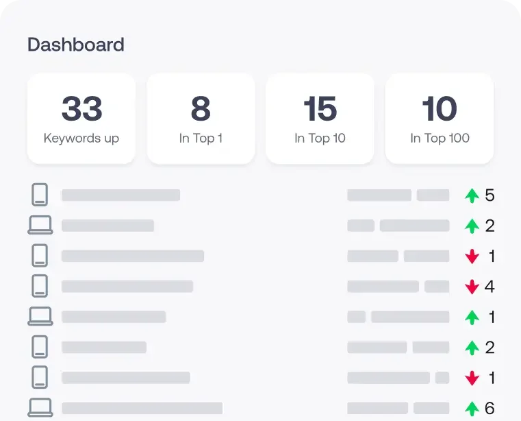 Cross-device local rank tracking desktop and mobile