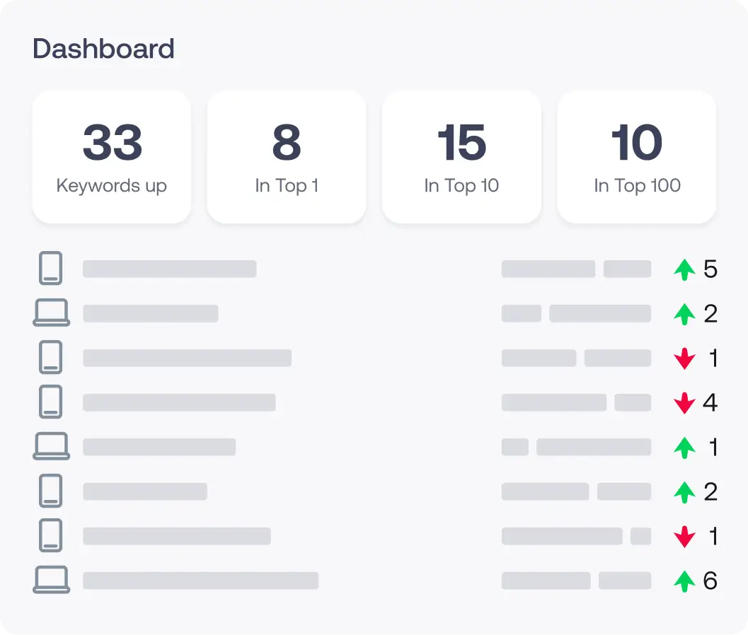 Mobile rank tracking dashboard
