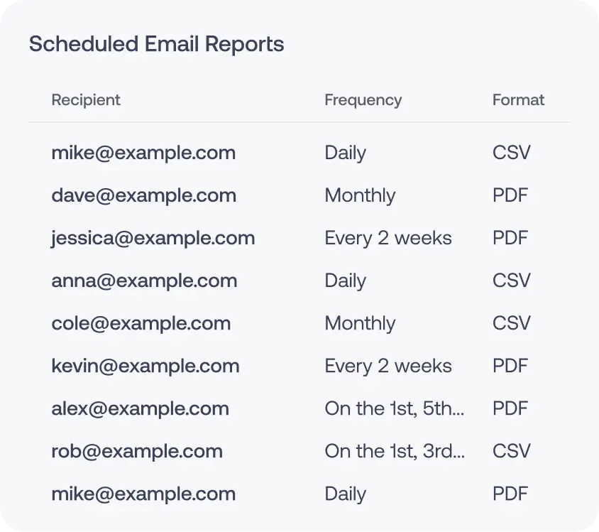 Scheduled SEO email reporting